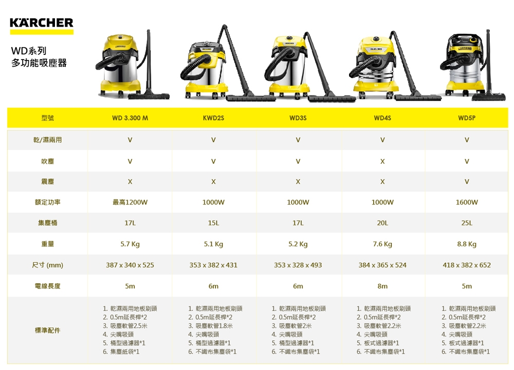 KARCHER凱馳 KWD2S - 詳情2