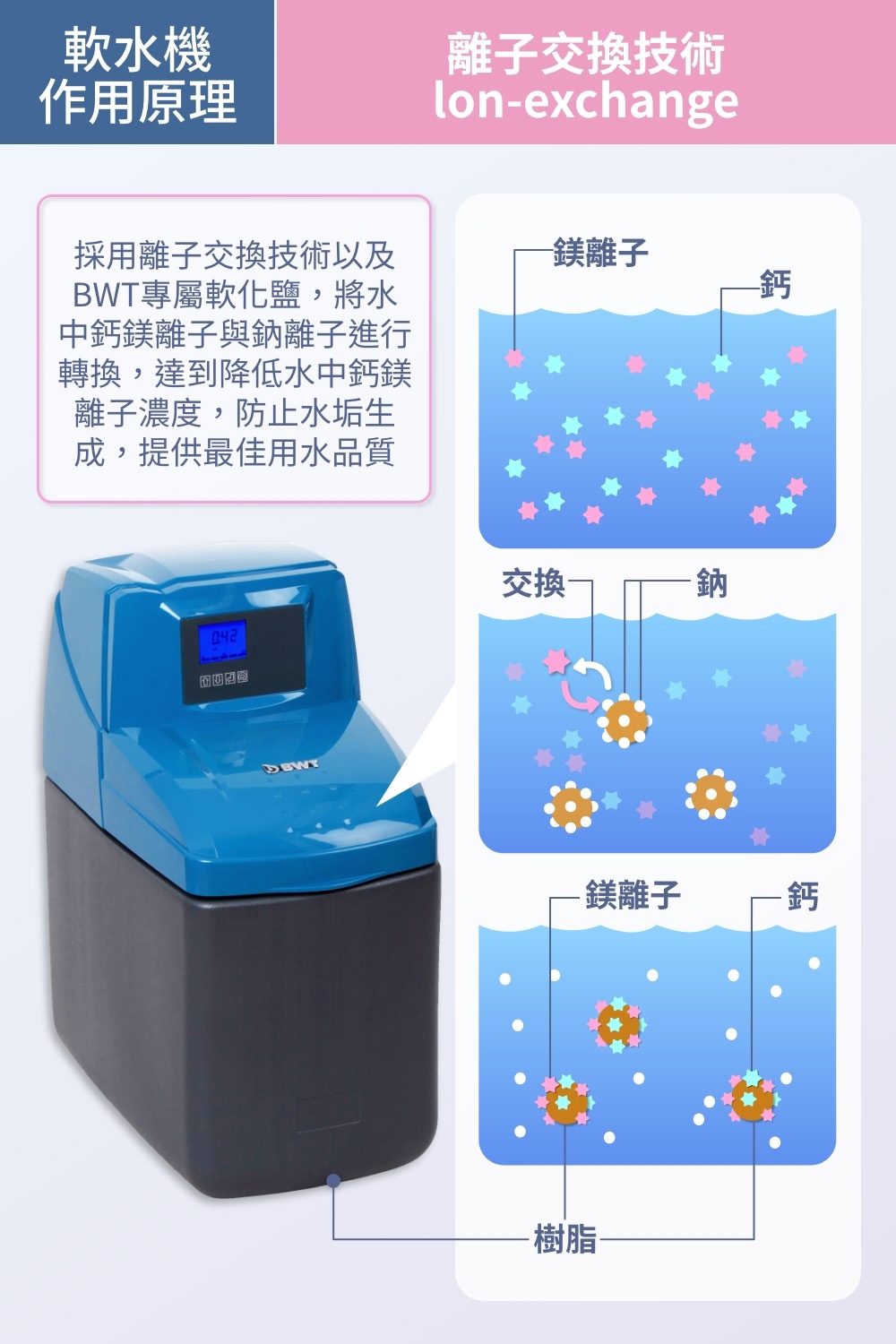 BWT德國倍世 AquaDial AD15 - 詳情5