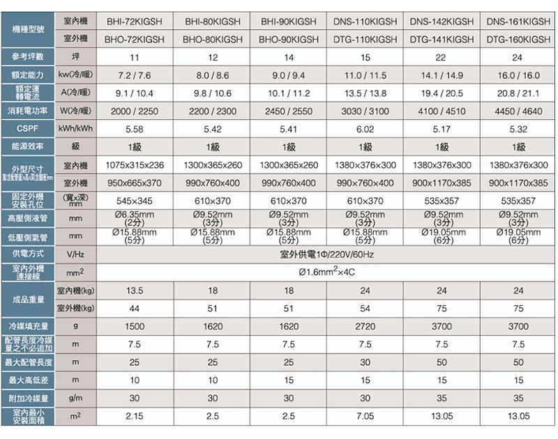 HAWRIN華菱 DTG-160KIGSH - 詳情4