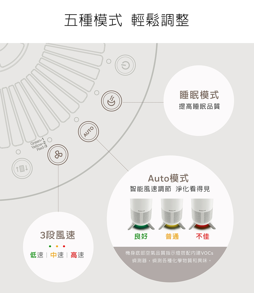 Honeywell HPA-830WTW - 詳情8