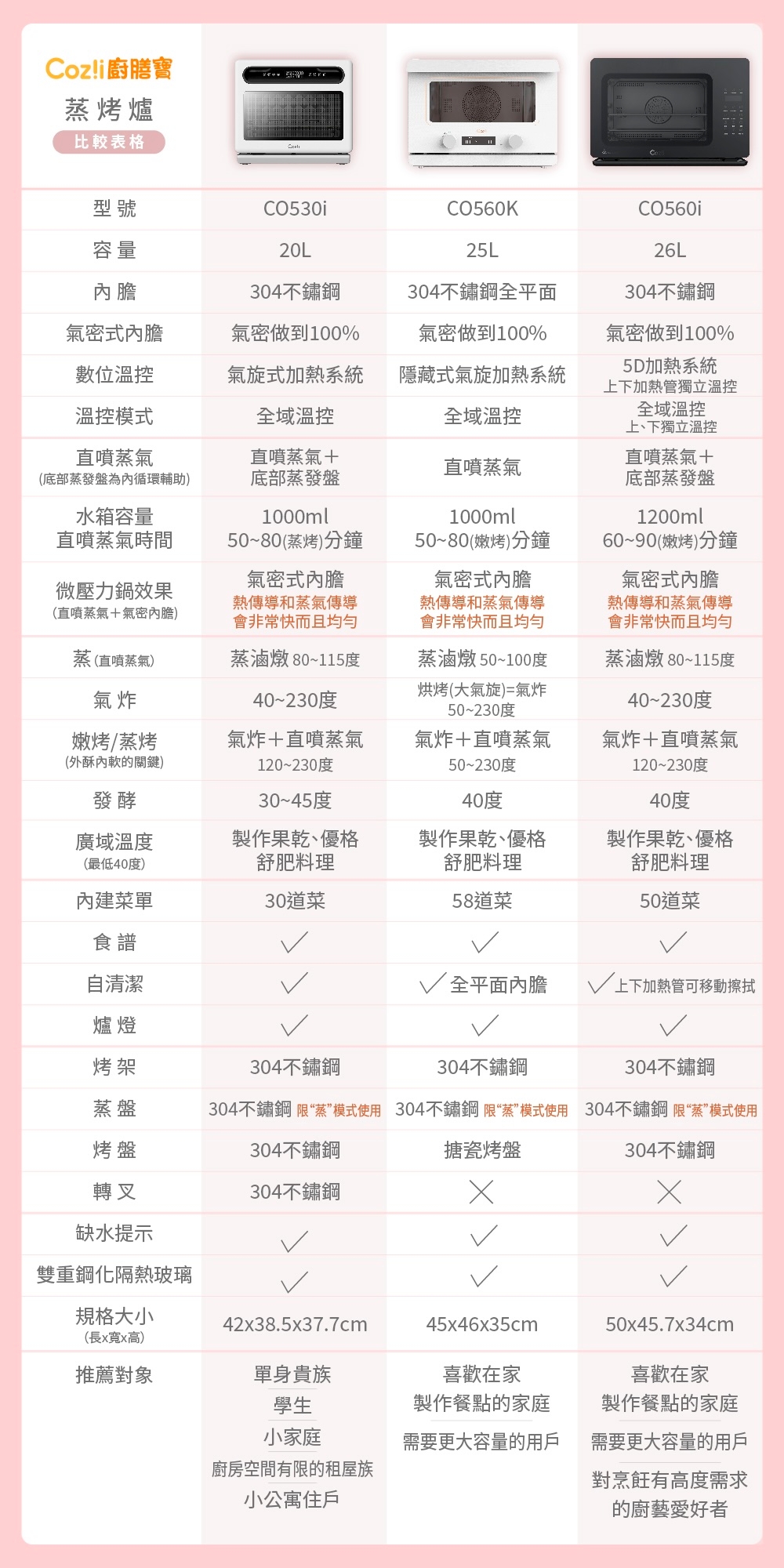Coz!i廚膳寶 CO560K - 詳情5