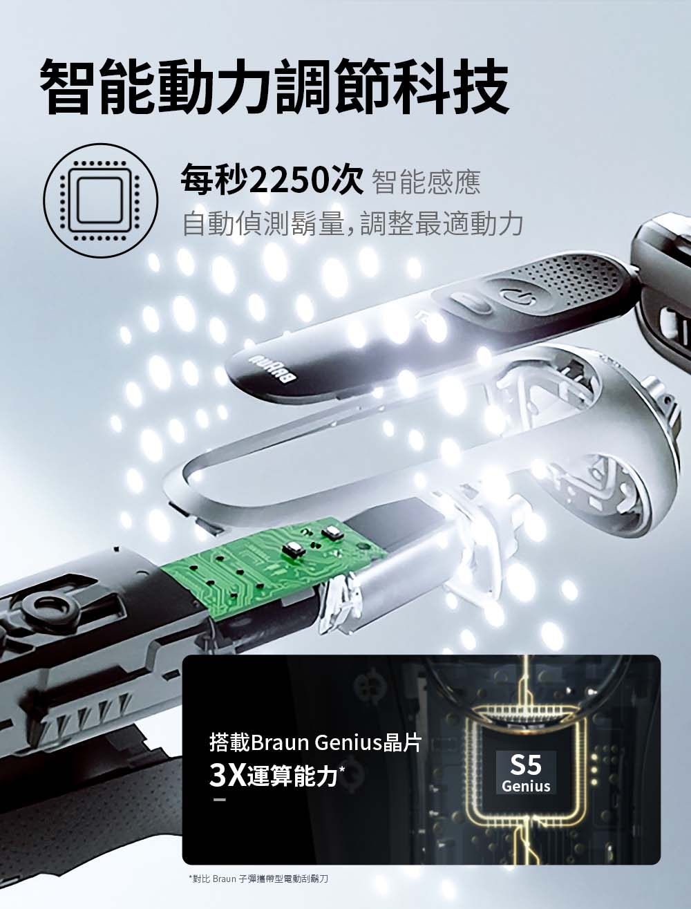 BRAUN德國百靈 52-A1200s - 詳情8