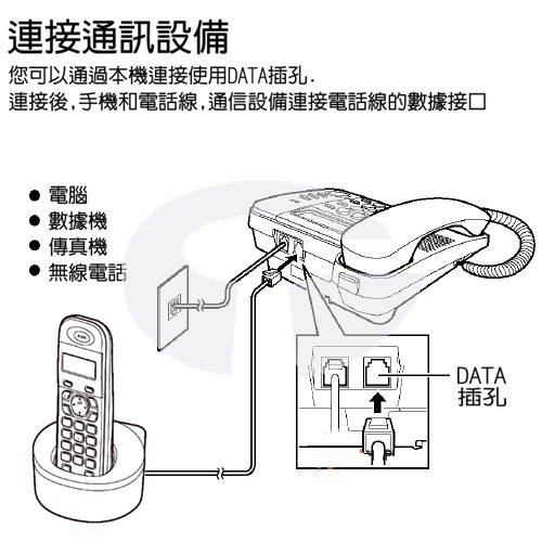 Panasonic國際牌 KX-TS580 - 詳情1