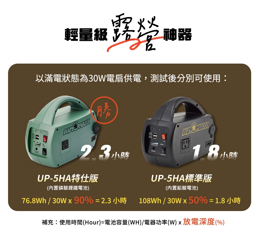 AUTOMAXX】DC/AC輕巧便攜手提式儲能電源UP-5HA特仕版| 戶外電源| Yahoo