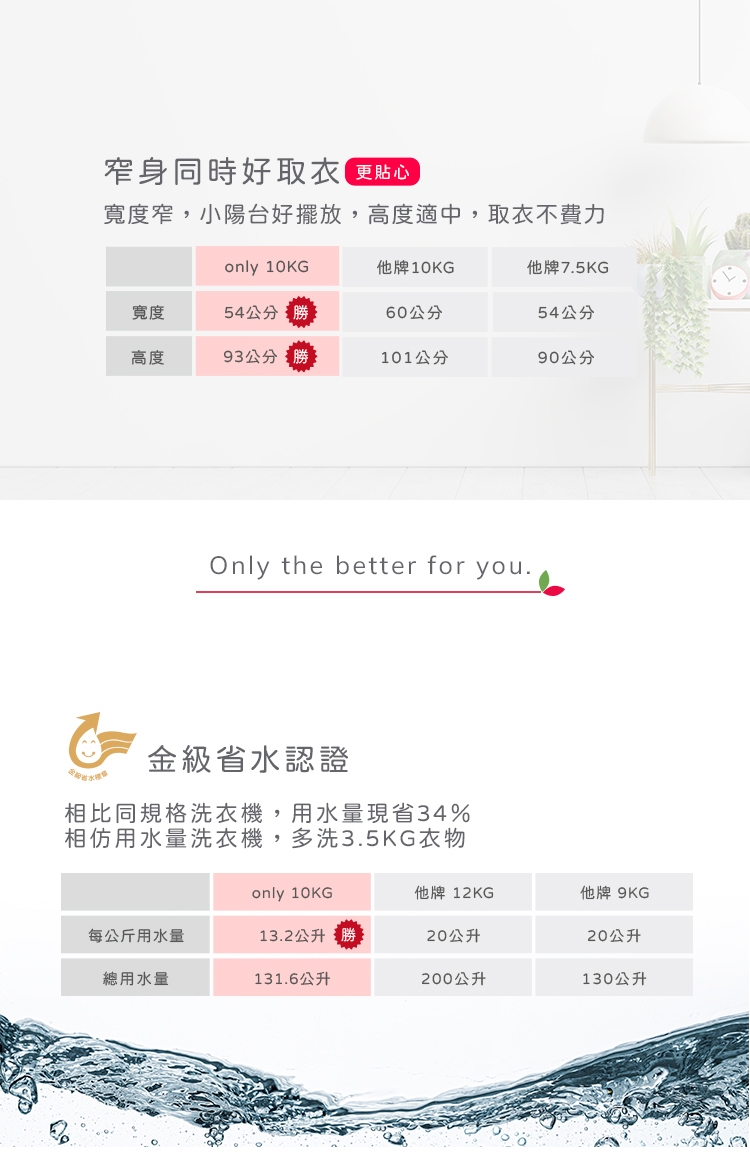 only OT10-W23I - 詳情5