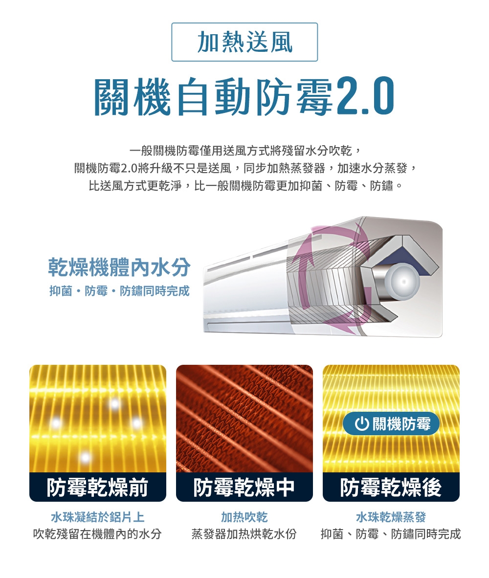 TECO東元 MS80IH-HS8 - 詳情11