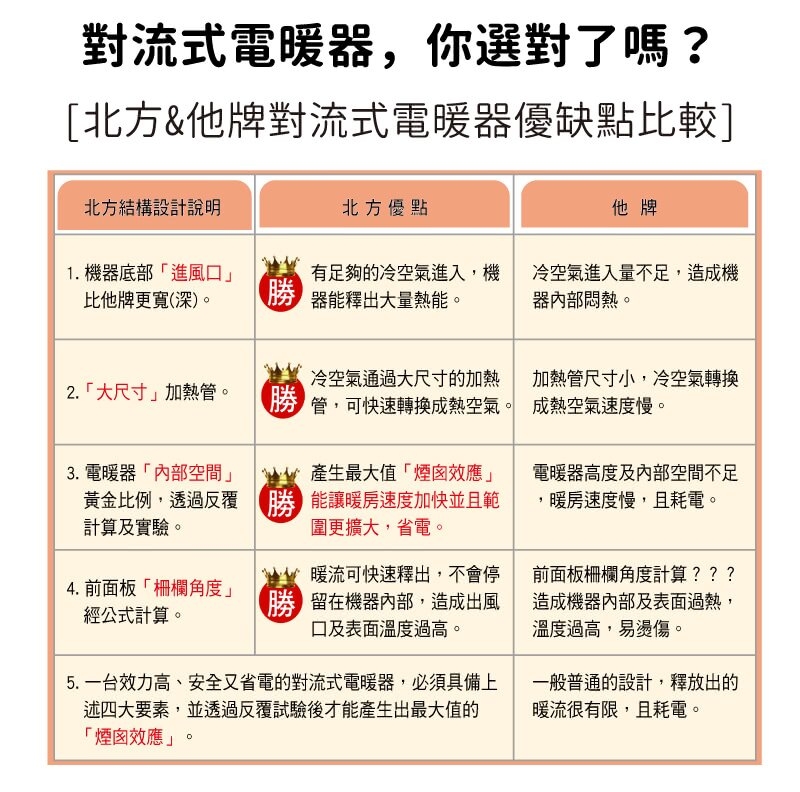 Northern北方 CNI 2300 - 詳情4