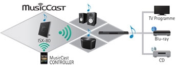 YAMAHA山葉 ISX-80 - 詳情5