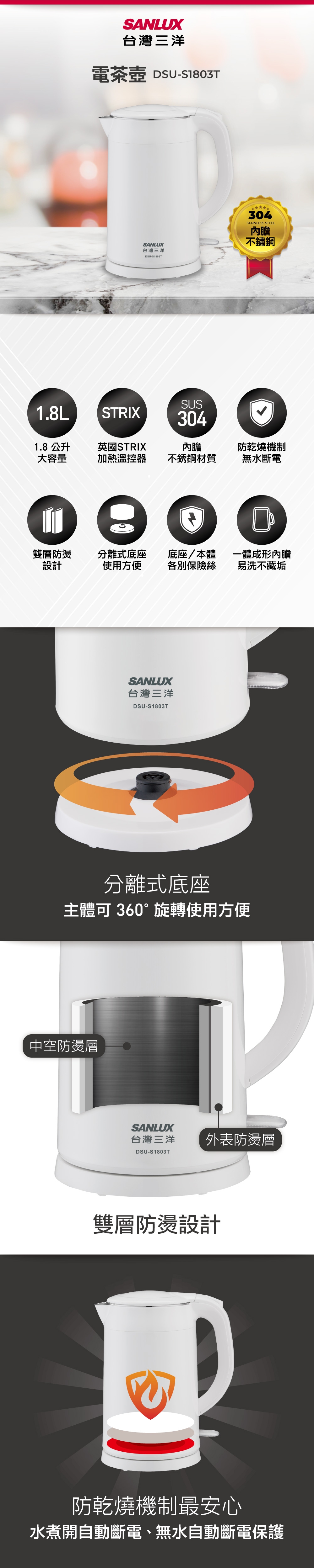 SANLUX台灣三洋 DSU-S1803T - 詳情2