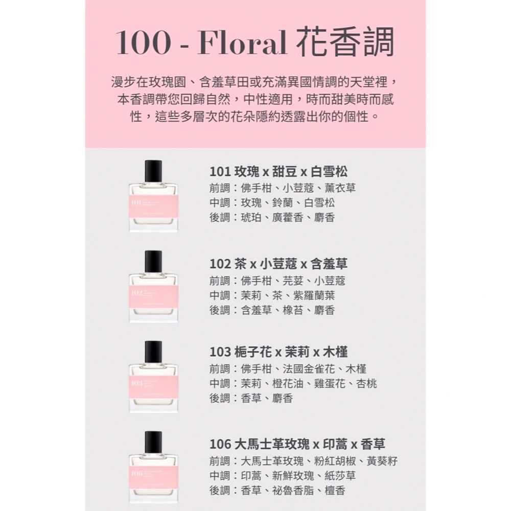 法國Bon Parfumeur 中性淡香精30ml #101 - 玫瑰x甜豆x白雪松| 香水/香精/香膏| Yahoo購物中心