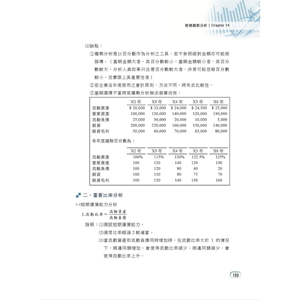 國營事業「搶分系列」【會計學概要】（台電／中油／菸酒等國營考試適用‧全新出版掌握命題趨勢‧收錄近十年考古題詳解精析）(2版) | 國營事業/公務人員|