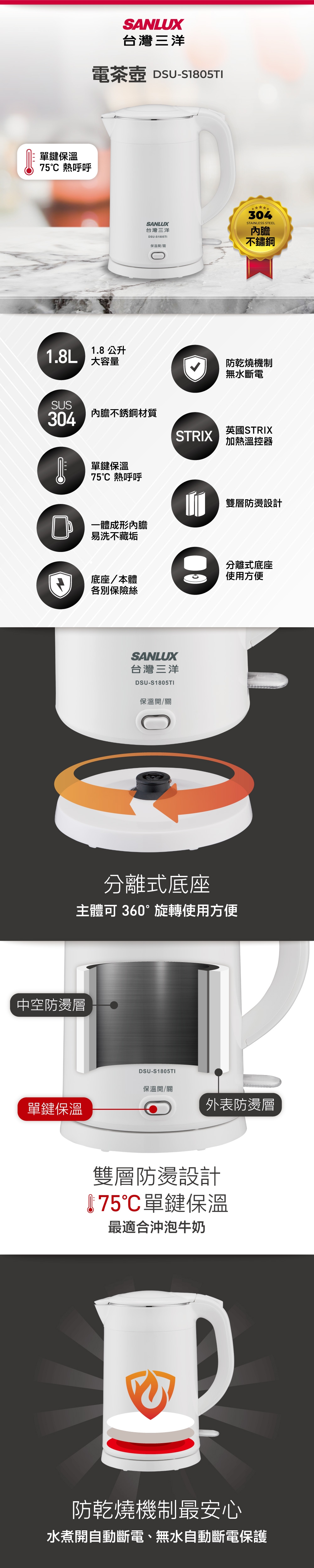 SANLUX台灣三洋 DSU-S1805TI - 詳情1