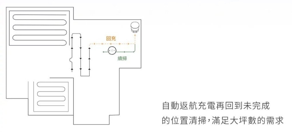NEABOT N2 Plus - 詳情7