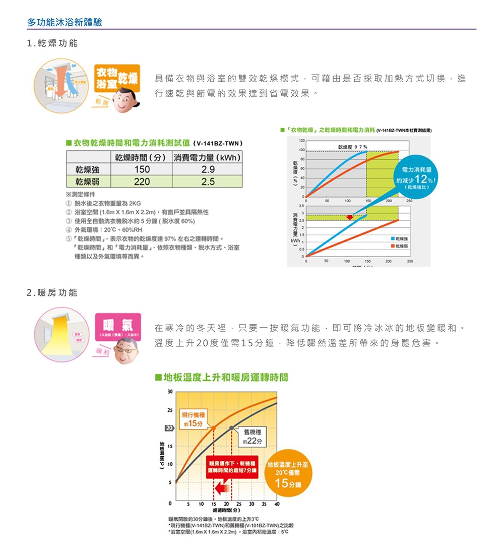 MITSUBISHI三菱 V-141BZ-TWN - 詳情5