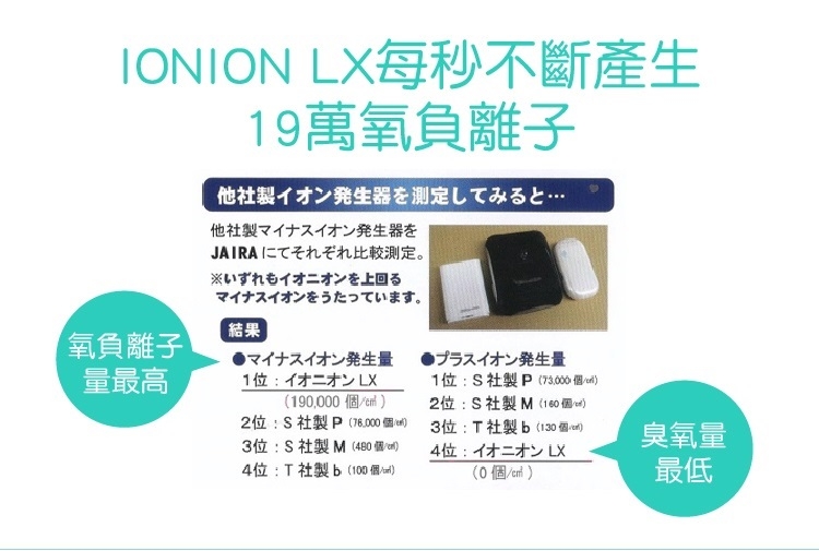 IONION LX - 詳情7