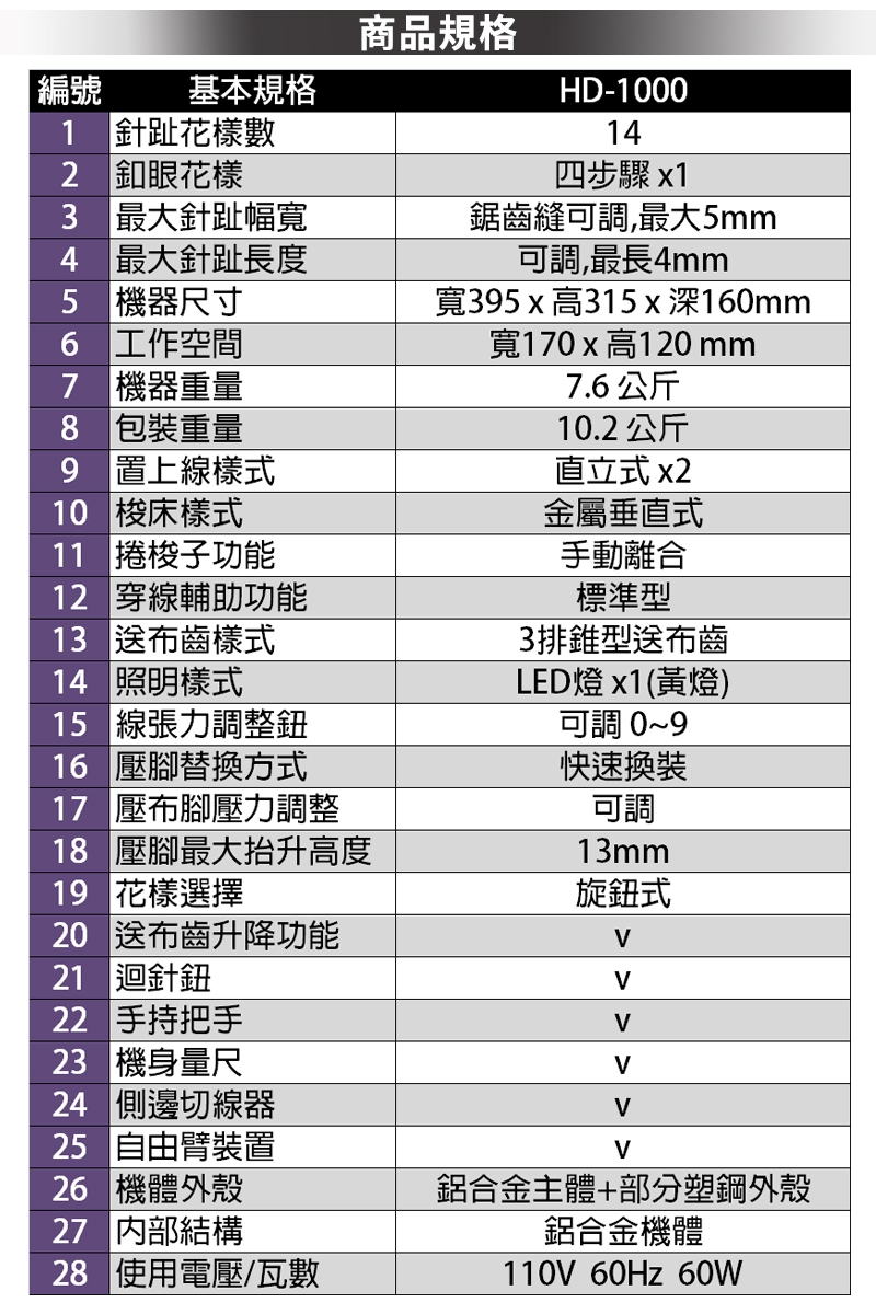 ELNA HD-1000 - 詳情1