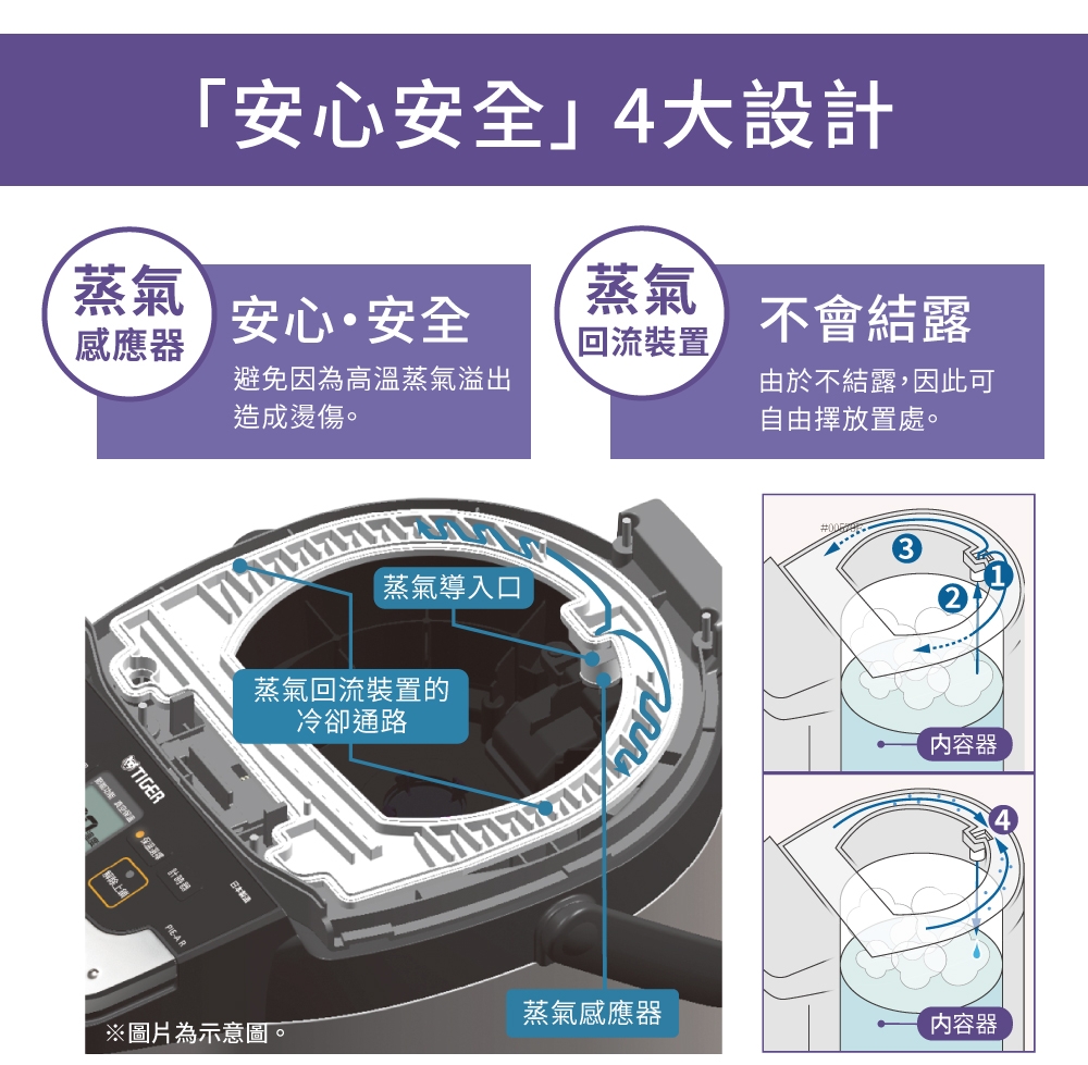 TIGER虎牌 PIG-A30R - 詳情5