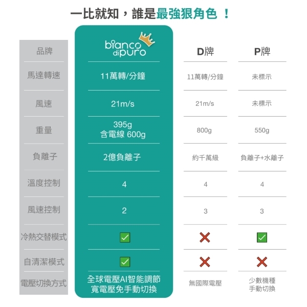 Bianco di puro彼安特 HD050 - 詳情15