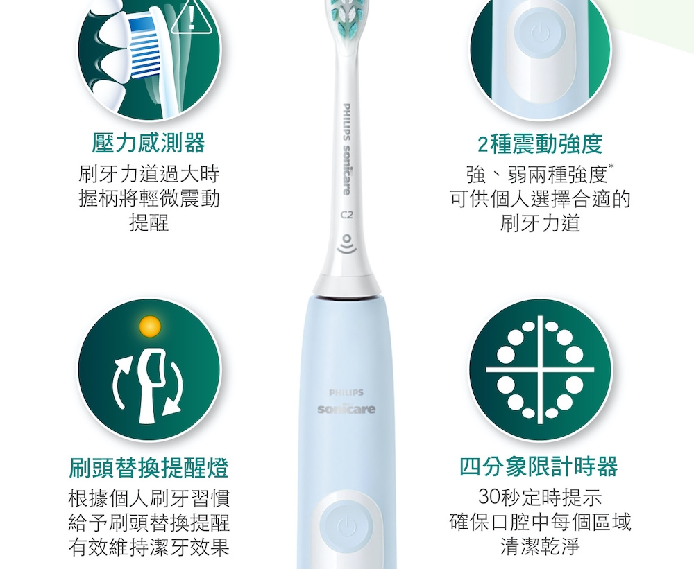 PHILIPS飛利浦 HX6803 - 詳情6