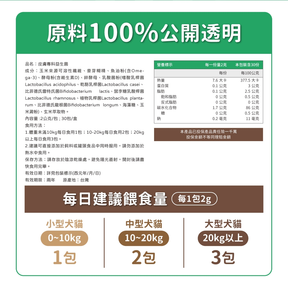 原料100%公開透明品名:皮膚專科益生菌成分:玉米來源可溶性纖維、麥芽糊精、魚油粉(含Ome-ga-3)、酵母粉(含維生素D)、鋅酵母、乳酸菌粉(嗜酸乳桿菌Lactobacillus acidophilus、乾酪乳桿菌Lactobacillus casei、比菲德氏雷特氏菌Bifidobacterium lactis、鼠李糖乳酸桿菌Lactobacillus rhamnosus Lactobacillus planta-rum、比菲德氏龍根菌Bifidobacterium longum、海藻糖、玉米澱粉)、玄米萃取物。熱量蛋白質脂肪內容量:2公克/包;包/盒食用方法:營養標示每一量2克每份本包裝含30份每100公克7.6大卡377.5 大卡0.1公克3公克0.1公克2.5公克飽和脂肪0公克0.5 公克反式脂肪0公克公克碳水化合物1.7公克86公克糖鈉0公克0.5公克0.2毫克11 毫克本產品已投保產品責任險一千萬投保金額不等同理賠金額1.體重未滿10kg每日食用1包;10-20kg每日食用2包;20kg以上每日食用3包。2.建議可直接添加於飼料或罐頭食品中同時服用,請勿添加於熱水中食用。保存方法:請存放於陰涼乾燥處,避免陽光直射,開封後請盡快食用完畢。有效日期:詳見包裝標示(西元年/月/日)有效期限:兩年 原產地:台灣每日建議餵食量每1包2g小型犬貓0~10kg1包中型犬貓10~20kg2包大型犬貓20kg以上3包