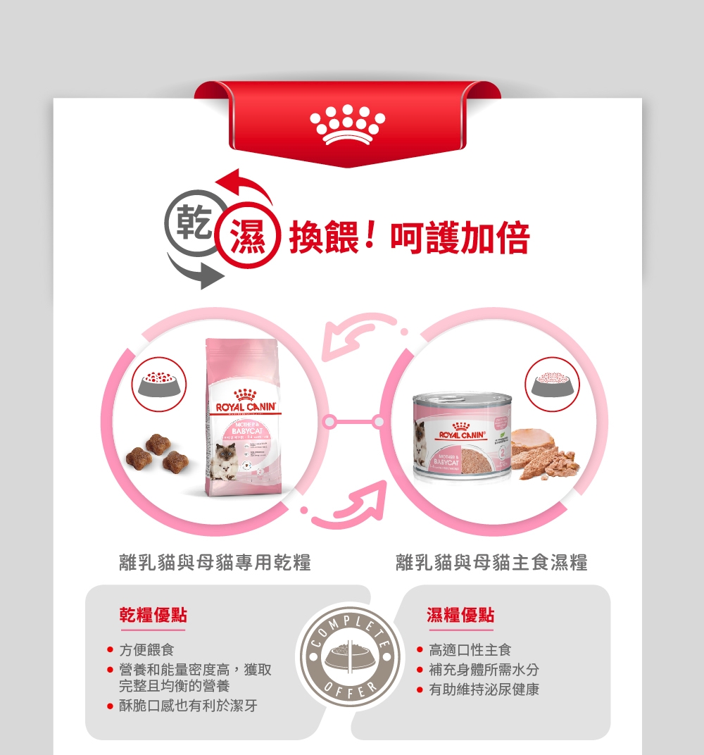 Royal Canin法國皇家BC34W離乳貓罐頭主食濕糧195g *24入| 全齡貓