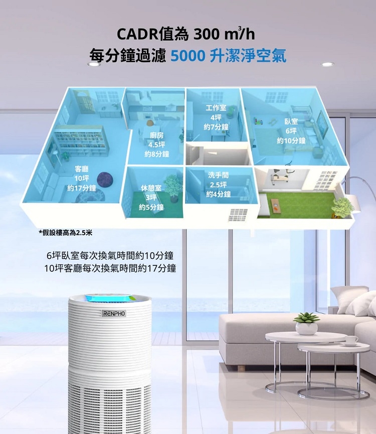 RENPHO RP-AP089W - 詳情9