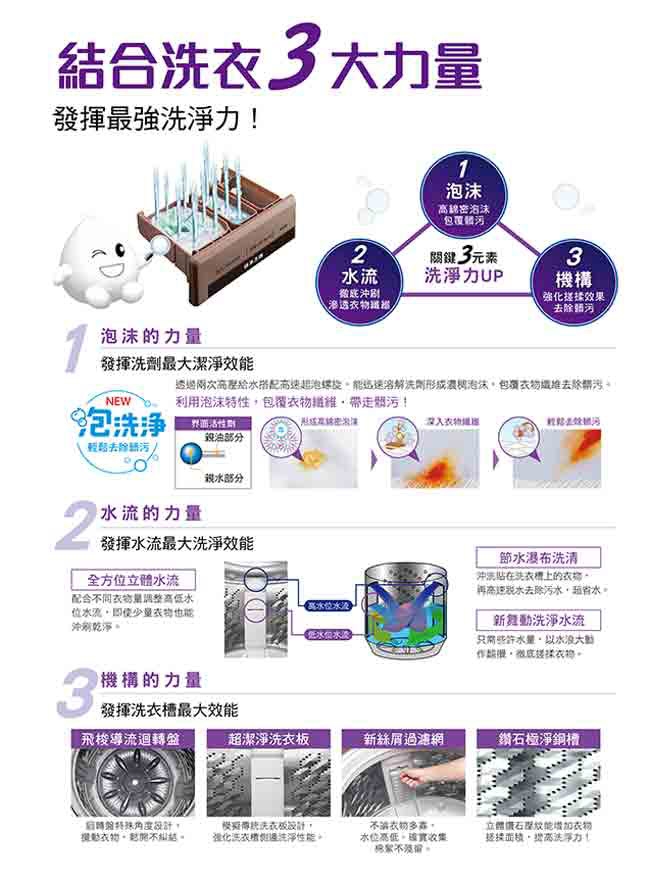 Panasonic國際牌 NA-120EB - 詳情4