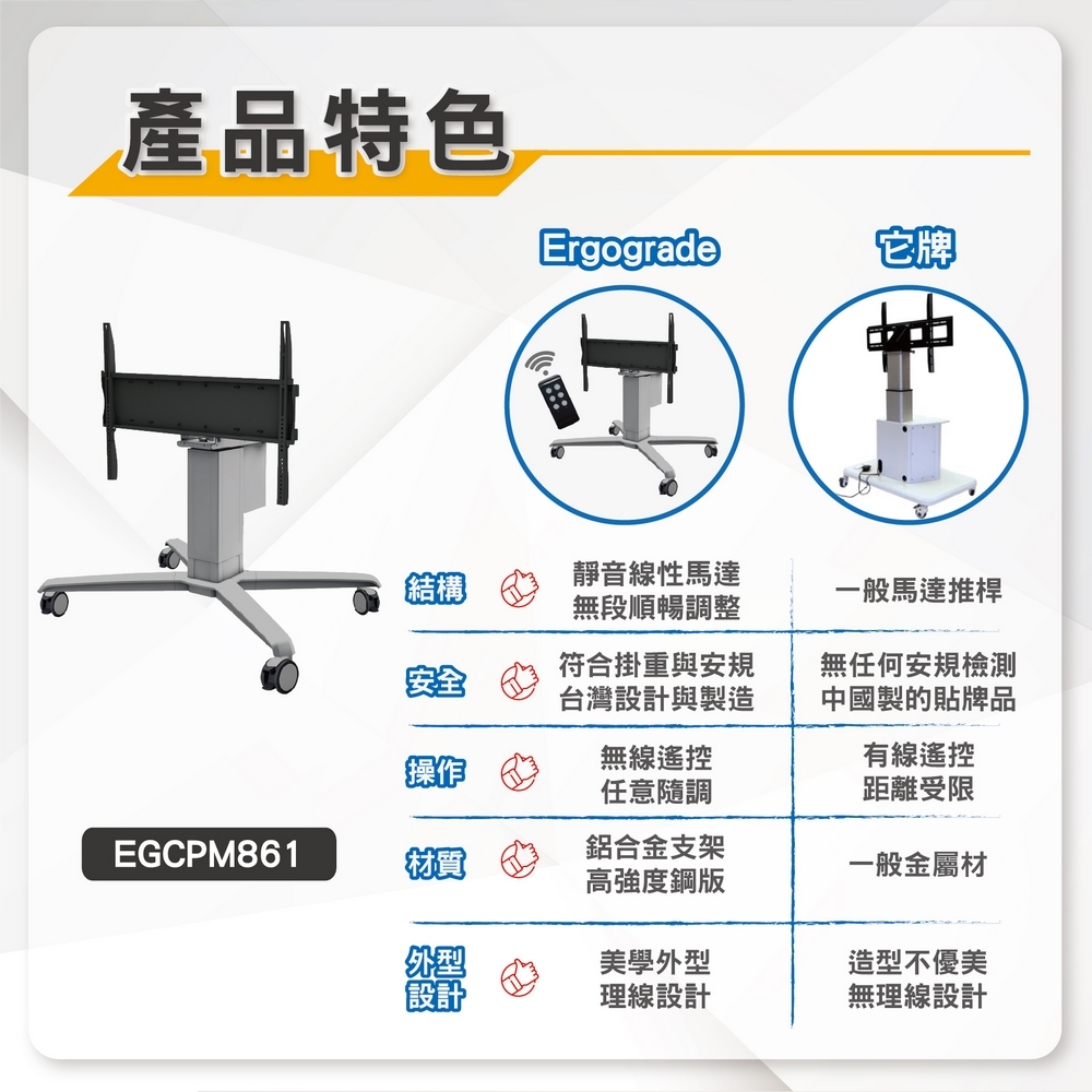 ErgoGrade EGCPM861 - 詳情9
