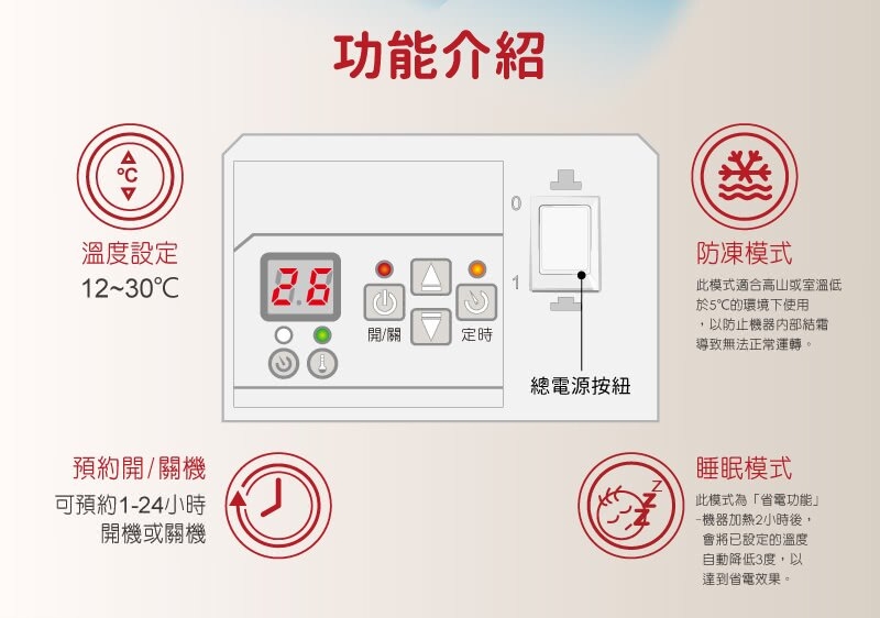 Northern北方 CNI 2300 - 詳情5