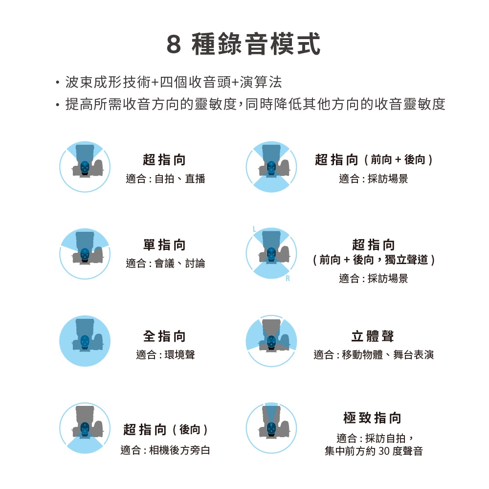 SONY索尼 ECM-M1 - 詳情7