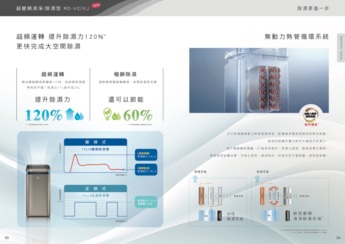 HITACHI日立 RD-340VJ - 詳情4