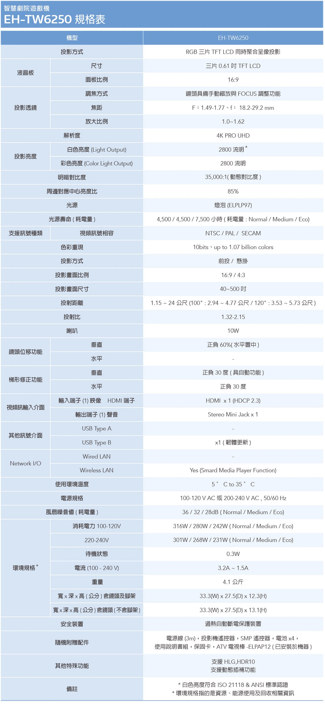 Epson愛普生 EH-TW6250 - 詳情7
