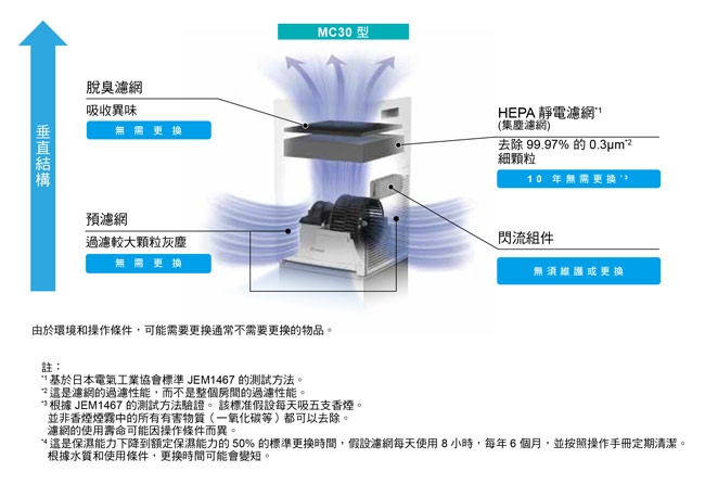 DAIKIN大金 MC30YSCT - 詳情6