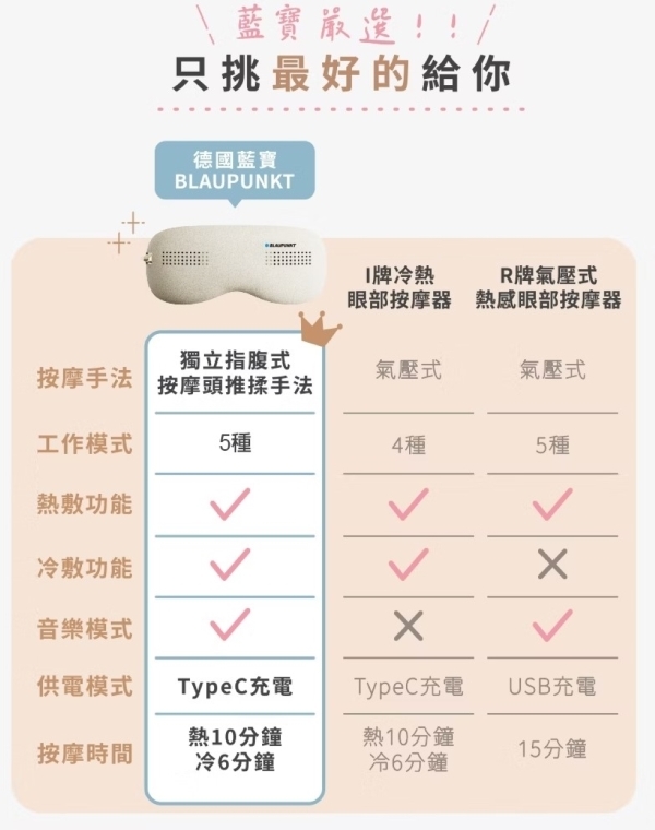 BLAUPUNKT藍寶 BPB-M18EU - 詳情11