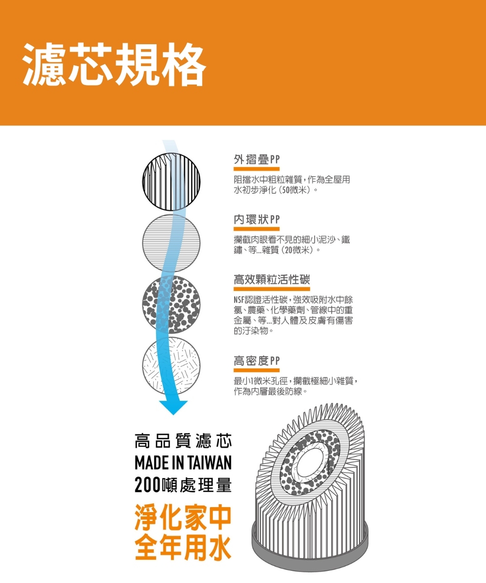 賀眾牌 UP-9200SS - 詳情7