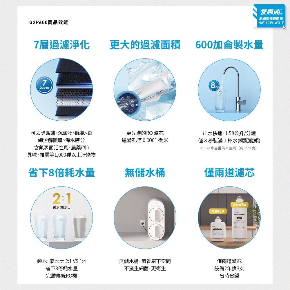 Everpure愛惠浦 HS188 - 詳情6