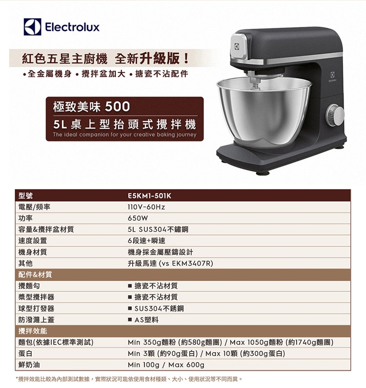 Electrolux伊萊克斯 E5KM1-501K - 詳情4