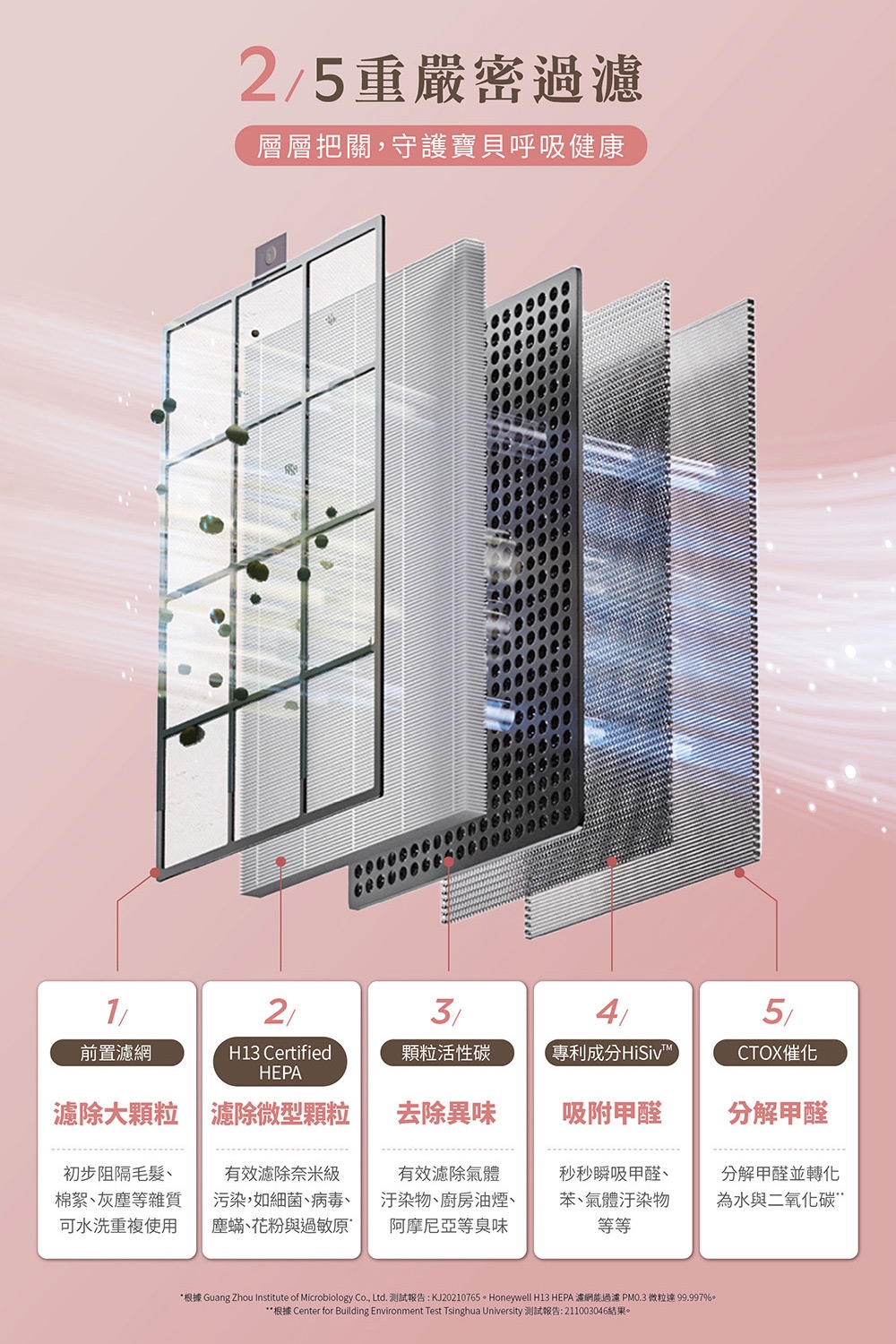 Honeywell HPA-400WTW - 詳情14