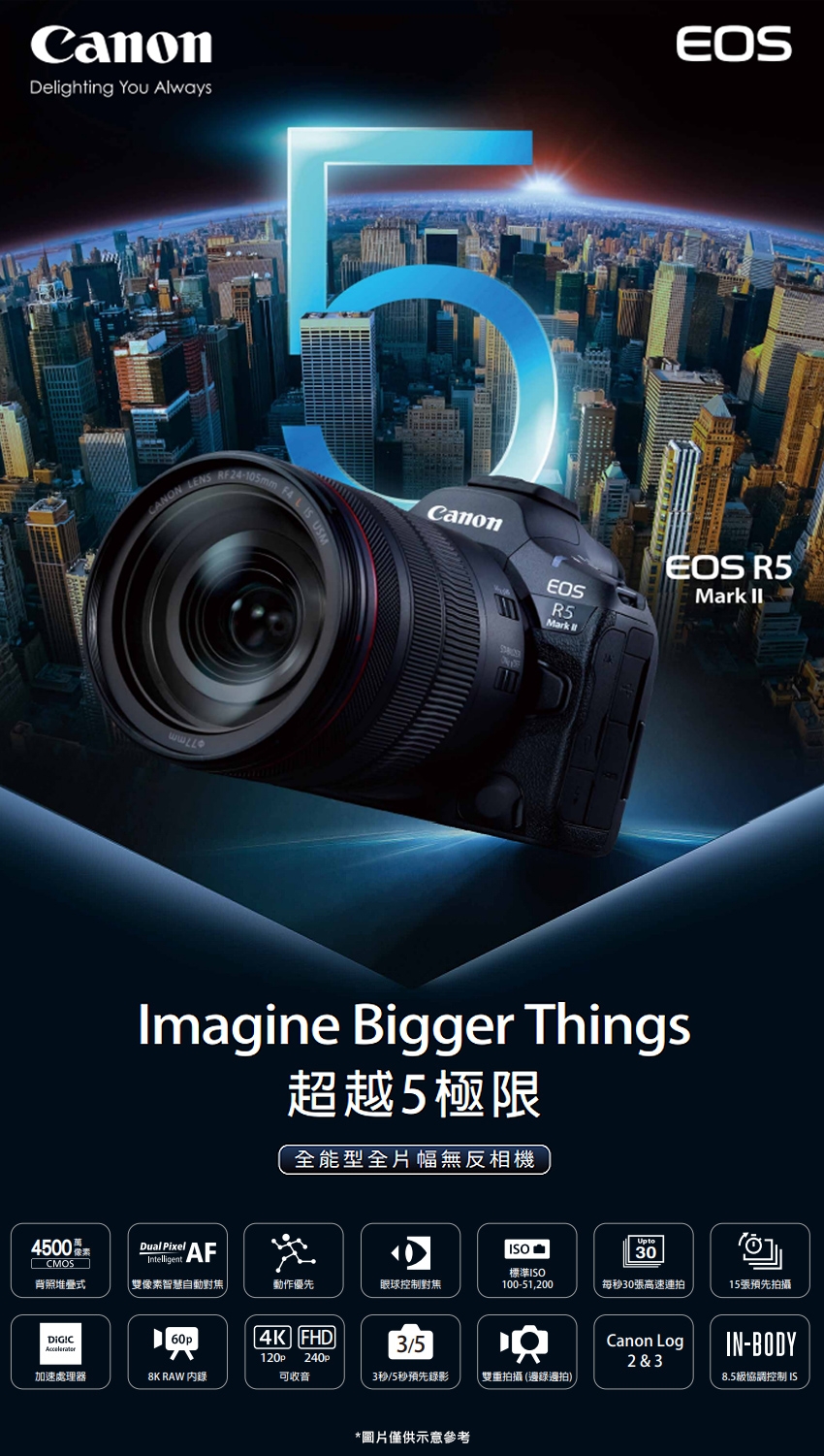 Canon佳能 EOS R5 Mark II - 詳情2