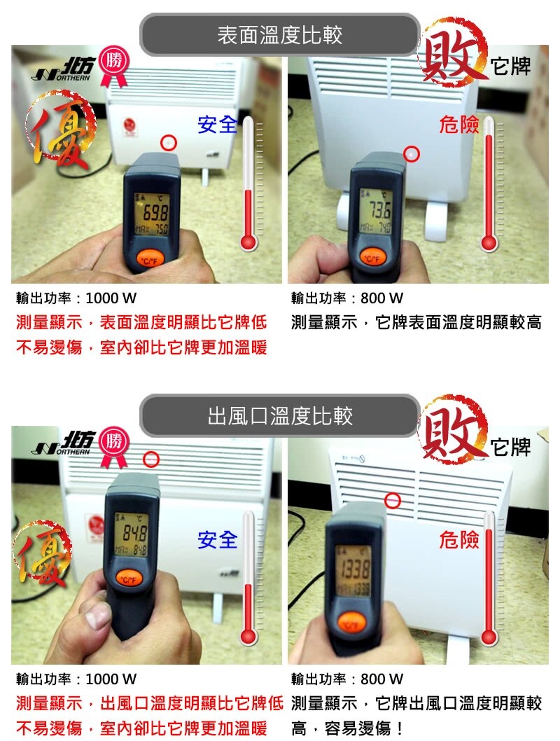 Northern北方 CNI 2300 - 詳情6