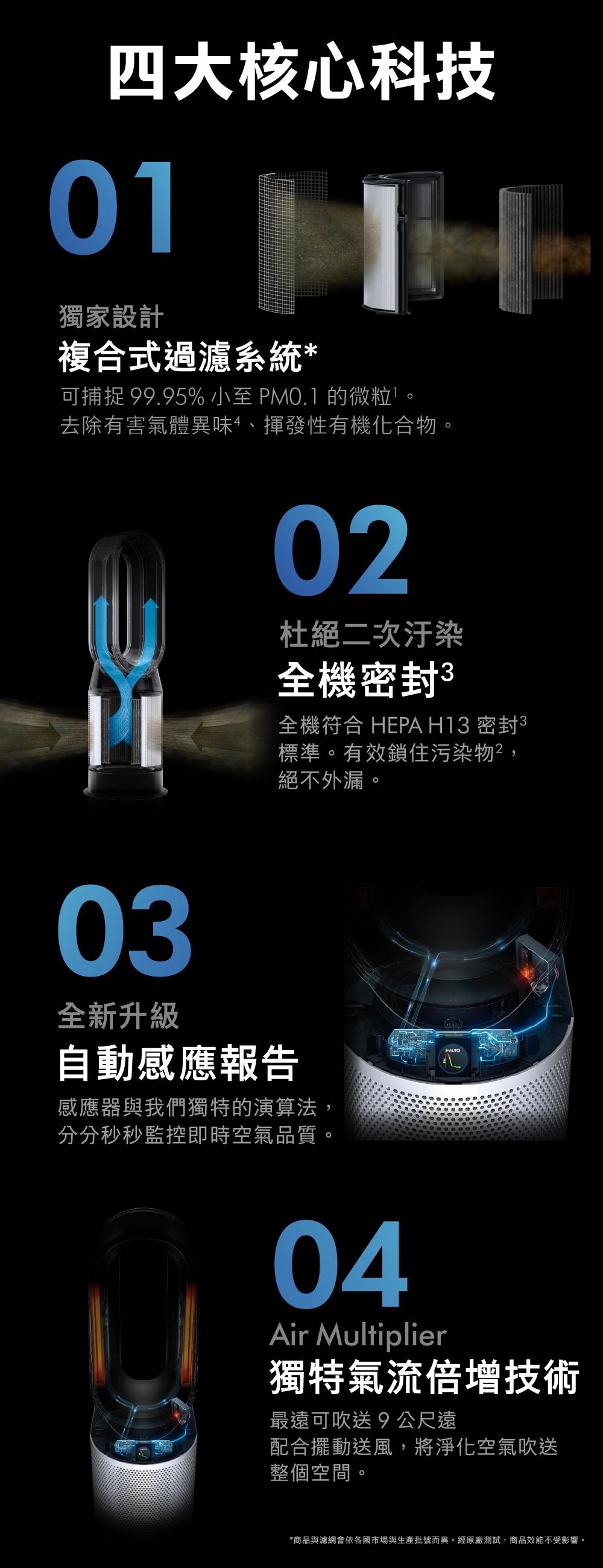 Dyson戴森 Purifier Hot+Cool - 詳情2