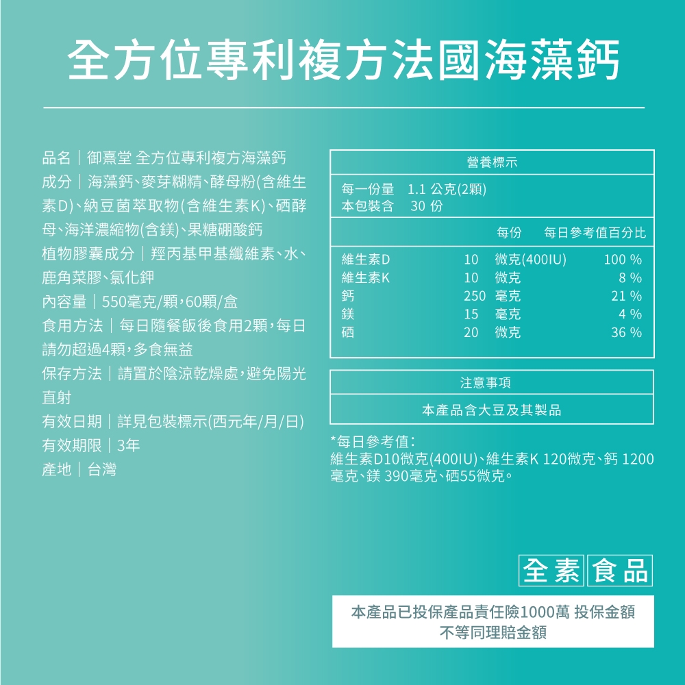 全方位專利複方法國海藻鈣品名  御熹堂 全方位專利複方海藻鈣營養標示成分|海藻鈣、麥芽糊精、酵母粉(含維生素D)、納豆菌萃取物(含維生素K)、硒酵母、海洋濃縮物(含鎂)、果糖硼酸鈣每一份量本包裝含1.1公克(2顆)30 份每份 每日參考值百分比植物膠囊成分|羥丙基甲基纖維素、水、鹿角菜膠、氯化鉀內容量 | 550毫克/顆,60顆/盒食用方法|每日隨餐飯後食用2顆,每日請勿超過4顆,多食無益維生素D10微克(400IU)100%維生素K10 微克8%250 毫克21 %15 毫克4 %20 微克36 %保存方法|請置於陰涼乾燥處,避免陽光直射注意事項本產品含大豆及其製品有效日期|詳見包裝標示(西元年/月/日)有效期限 3年*每日參考值:產地|台灣維生素D10微克(400IU)、維生素K120微克、鈣 1200毫克、鎂 390毫克、硒55微克。全素食品本產品已投保產品責任險1000萬 投保金額不等同理賠金額