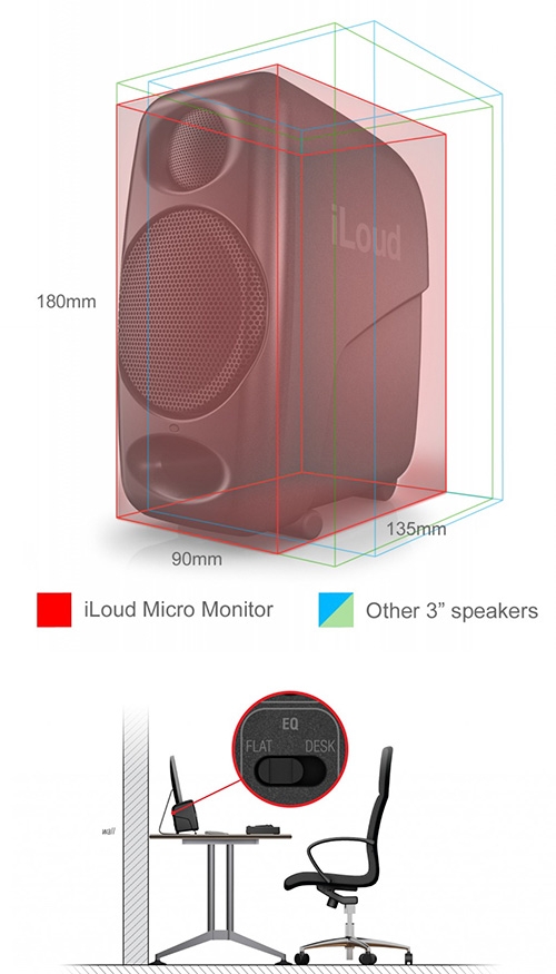 IK Multimedia iLoud Micro Monitor - 詳情2