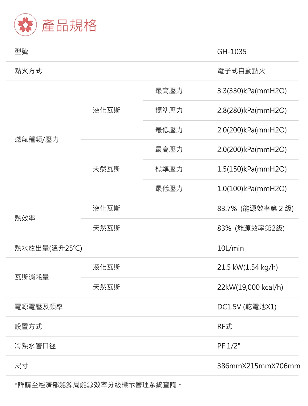 SAKURA櫻花牌 GH-1035 - 詳情7