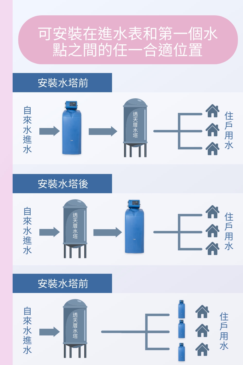 BWT德國倍世 Bewamat 75A - 詳情8