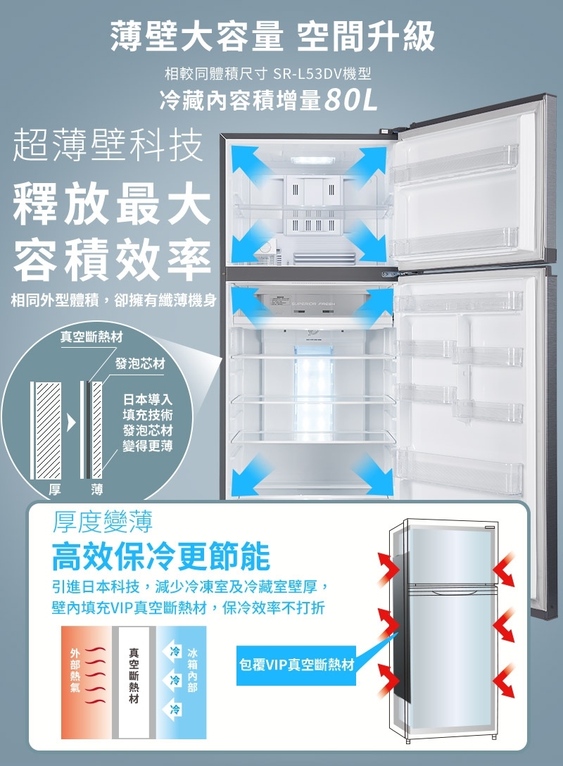 SAMPO聲寶 SR-C61G - 詳情6