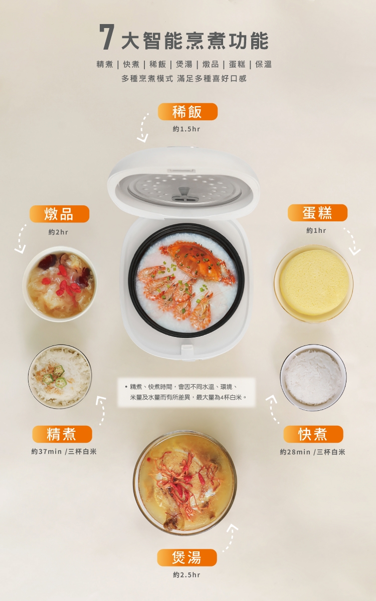 TECO東元 XYFYC0277 - 詳情13