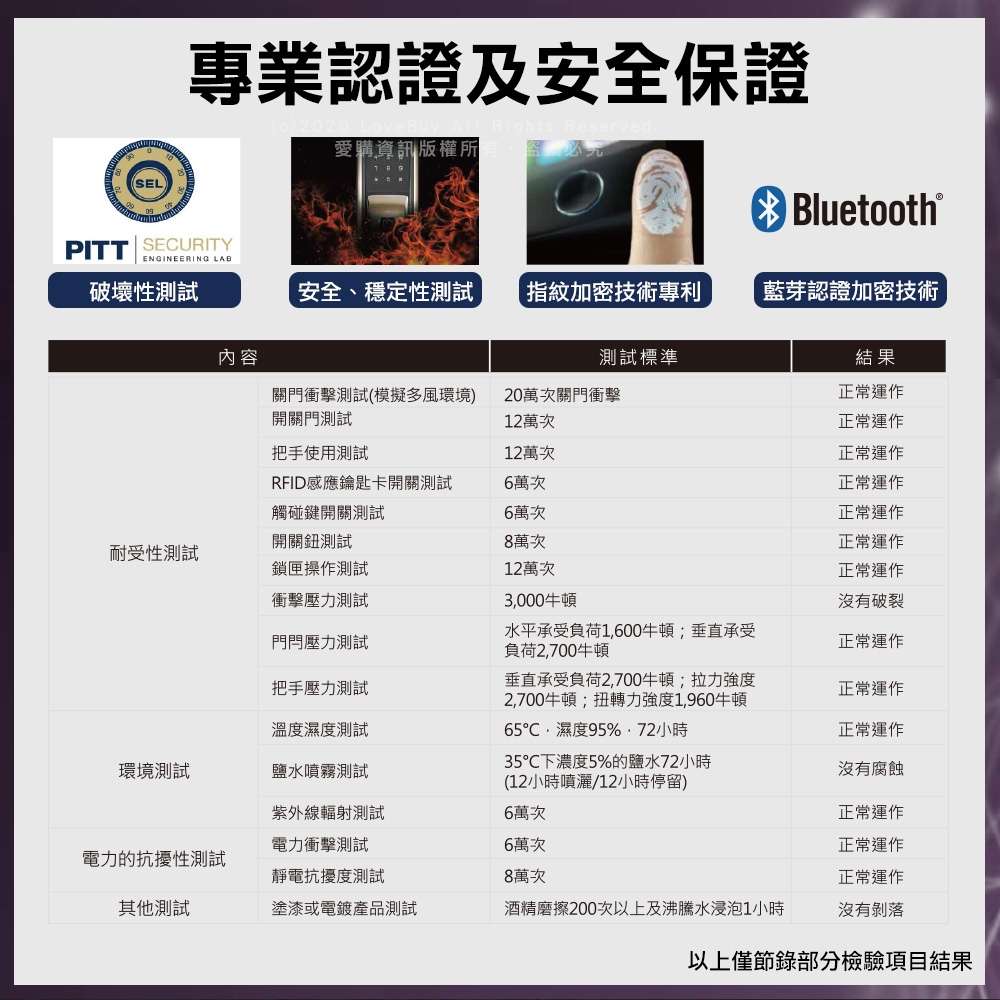 dormakaba RL599 - 詳情9