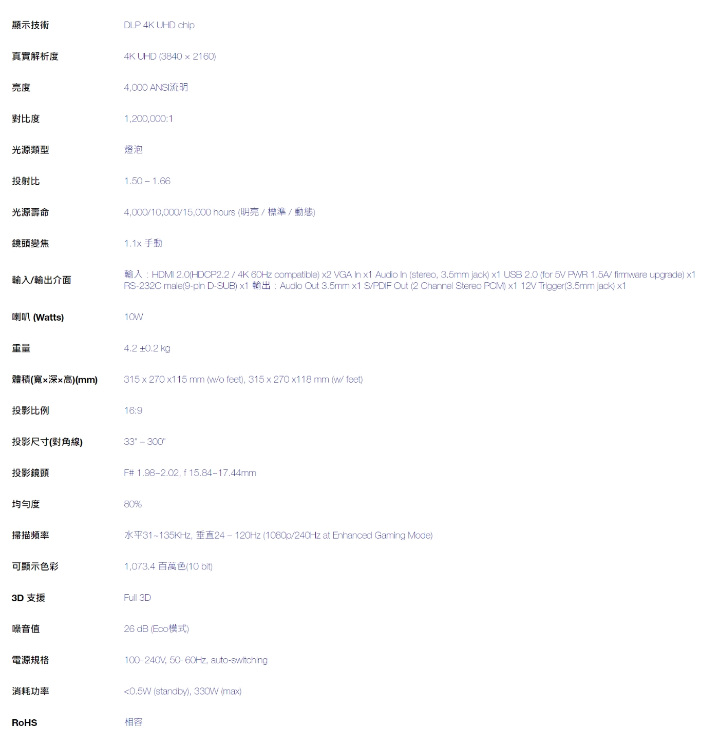 Optoma奧圖碼 UHD35 - 詳情1