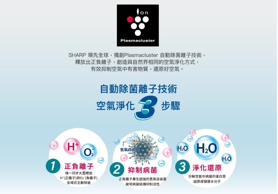 SHARP夏普 DW-L8HT-W - 詳情4